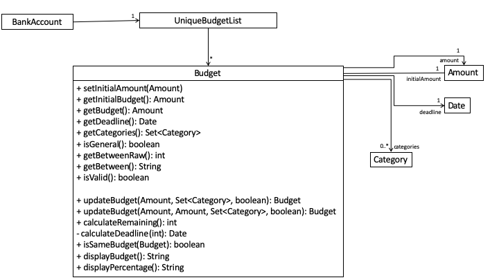 BudgetClassDiagram
