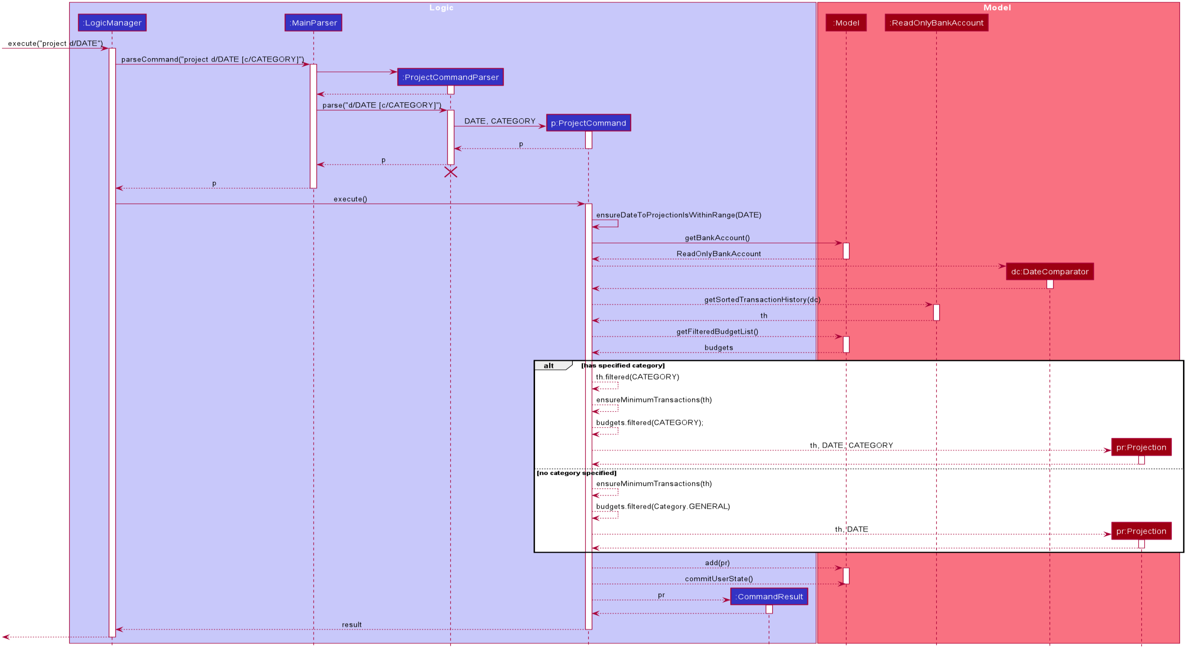 ProjectCommand Sequence Diagram