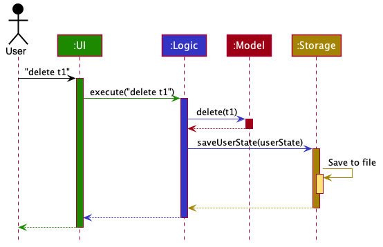 ArchitectureSequenceDiagram