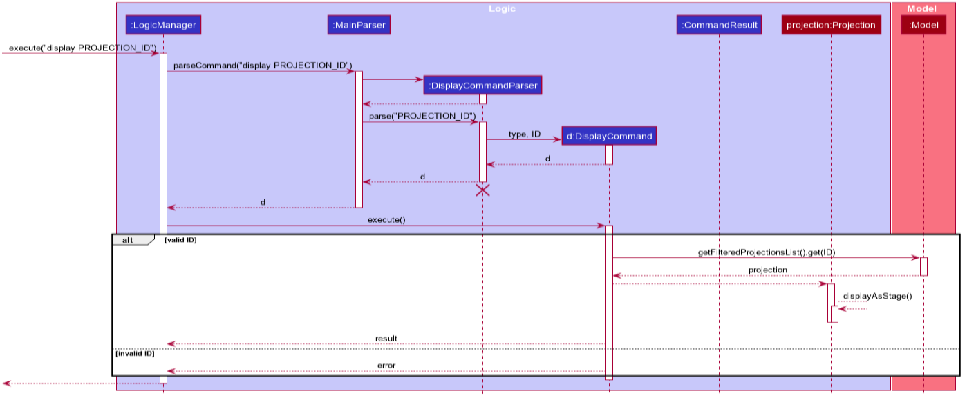 DisplaySequenceDiagram