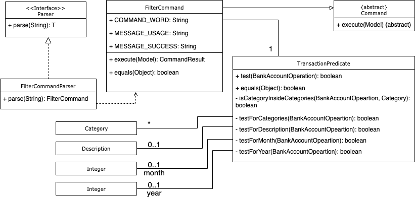 FilterClassDiagram