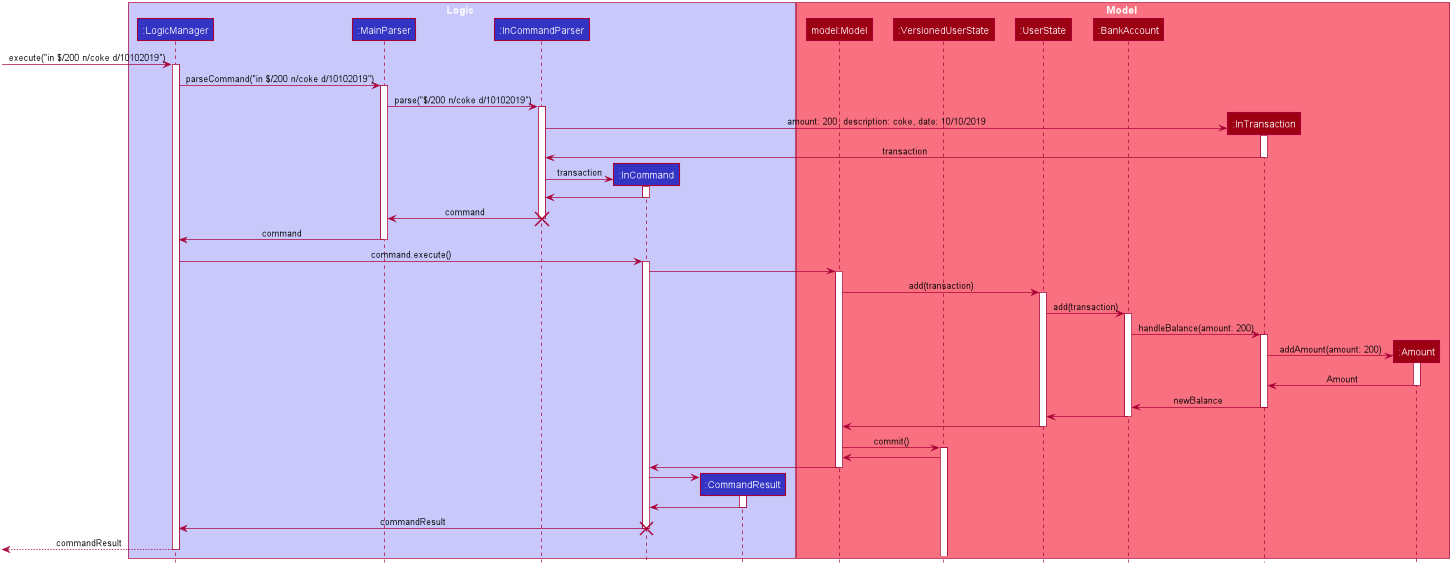 InSequenceDiagram