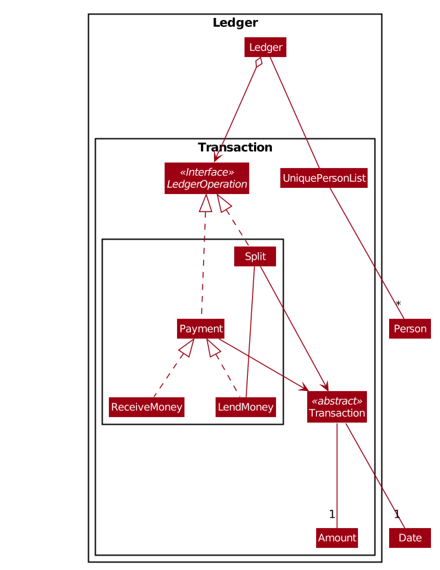 LedgerOperationDiagram