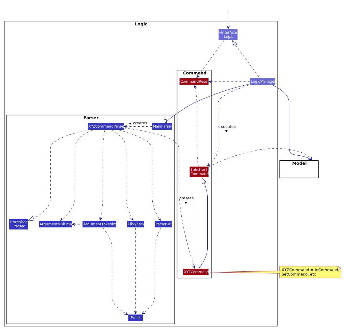 LogicClassDiagram