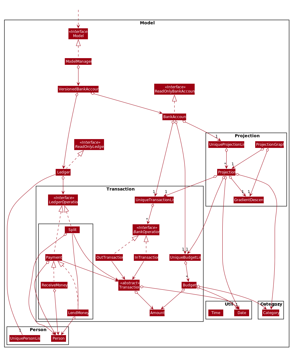 ModelClassDiagram