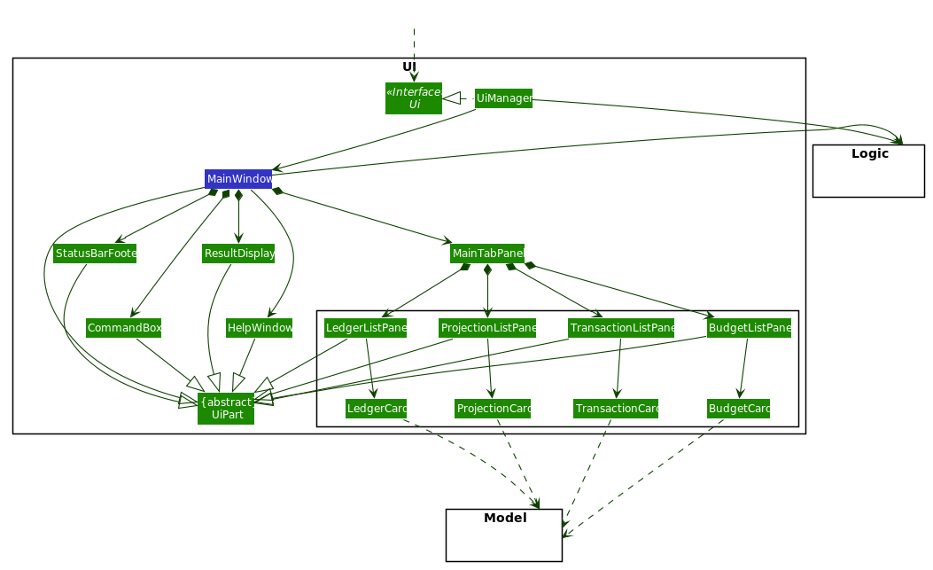 UiClassDiagram