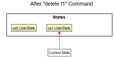 UndoRedoState1