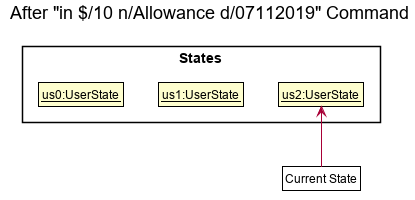 UndoRedoState2