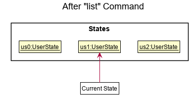 UndoRedoState4